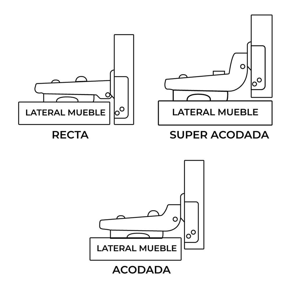 Dobradiça de copo com clipe, super angulada, modelo BC03, fabricada em aço zincado, 35 mm, 2 un, blister - Image 3